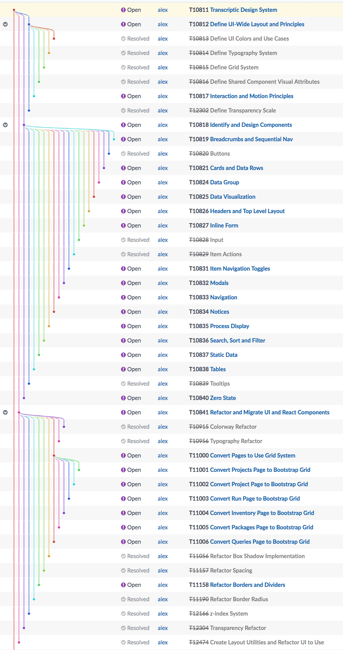 List of tasks detailing what must be completed to bring the design system online.