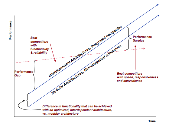 Christensen, Clayton M., and Michael E. Raynor. The Innovator’s Solution: Creating and Sustaining Successful Growth. Boston: Harvard Business School Press, 2003.